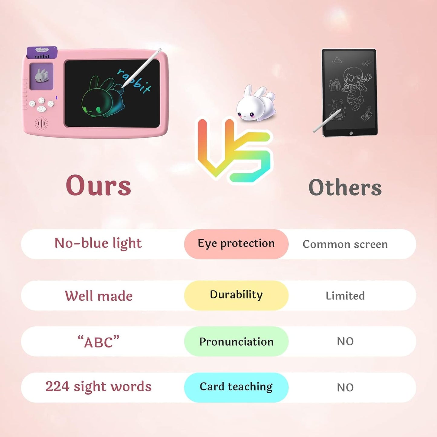 2 in 1 Talking Flash Card with Writing Tablet