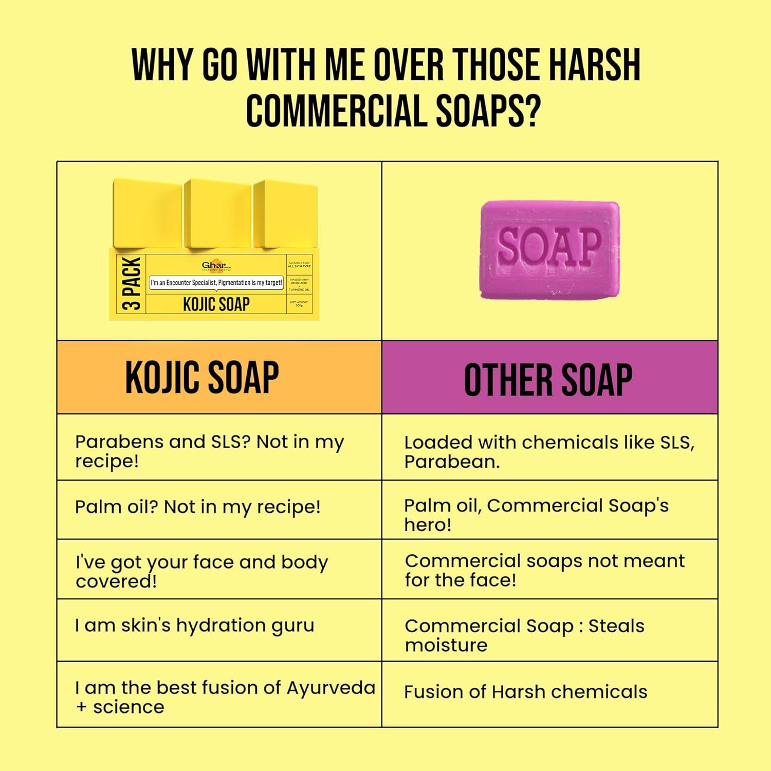 GHAR SOAPS Kojic Acid 2% Soap with Niacinamide | For Pi - view 5