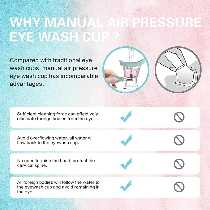 Eye Wash Cup